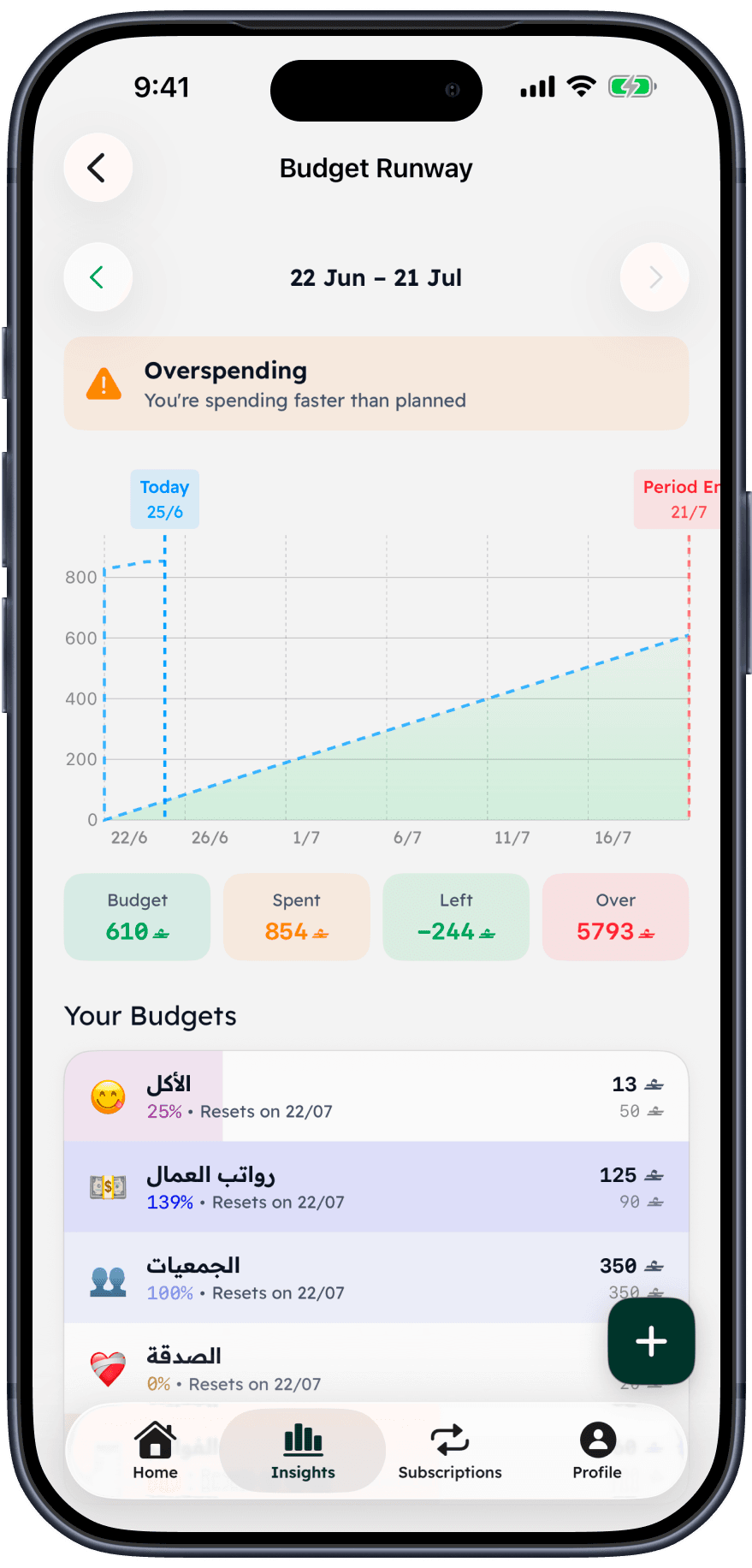 Budgets that track themselves